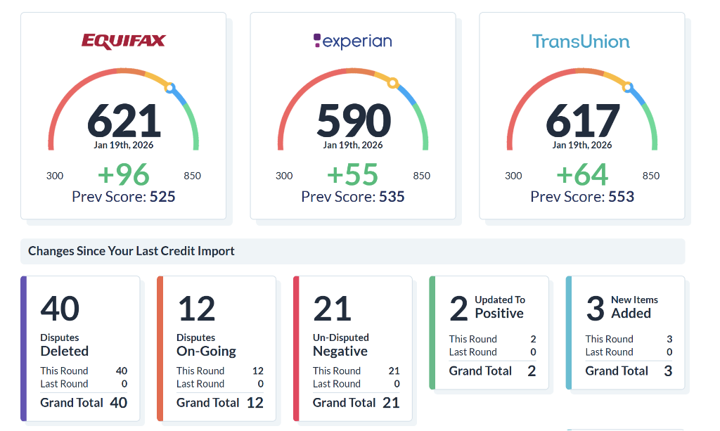 Credit Improvement 2