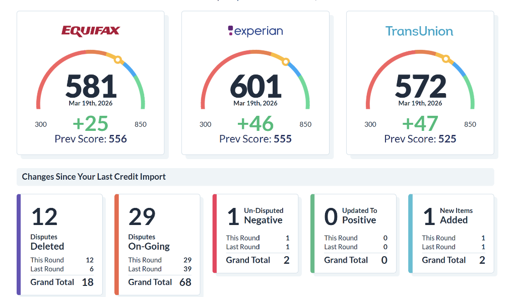 Credit Improvement 4